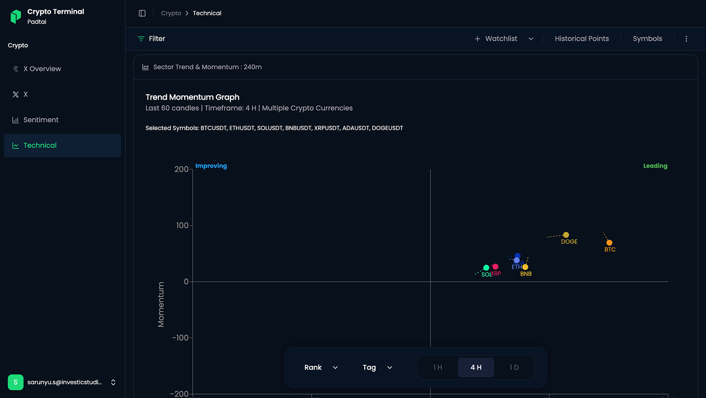 Padtai | Terminal AI-Powered Crypto Sentiment Analysis